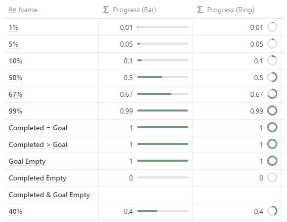 Never Productive Notion Progress Bars 