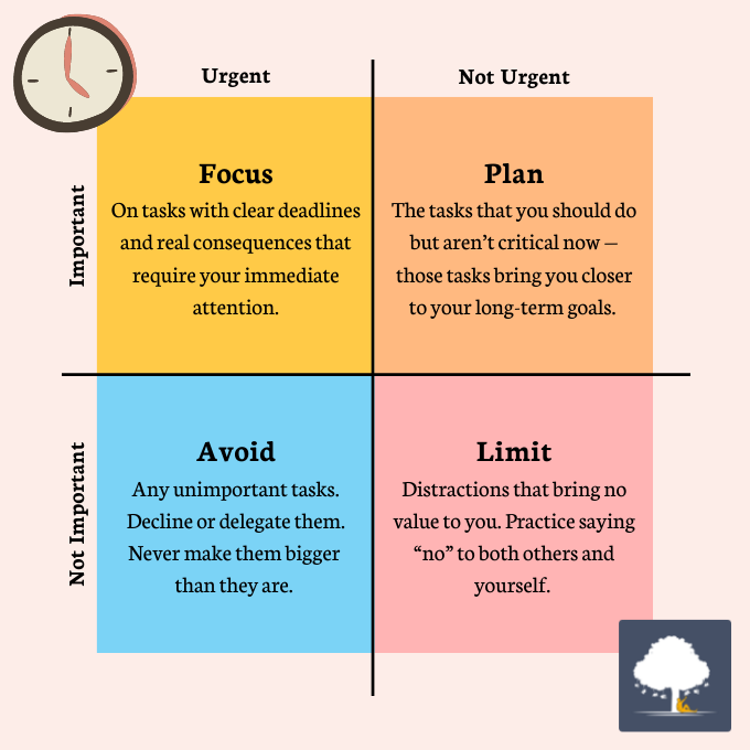 The Notion Eisenhower Matrix will jumpstart your tasks (Notion template)